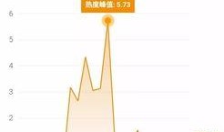 2025十大热点事件